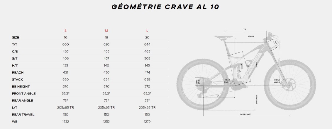 VTT électrique MEGAMO CRAVE AL10 630 Wh Grey – Image 2